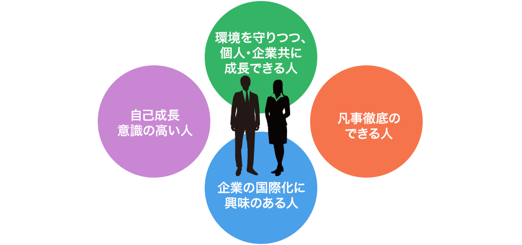 求める人材像 新卒採用 株式会社フクナガエンジニアリング フレキシブルコンテナバッグ ノーパンクタイヤ販売